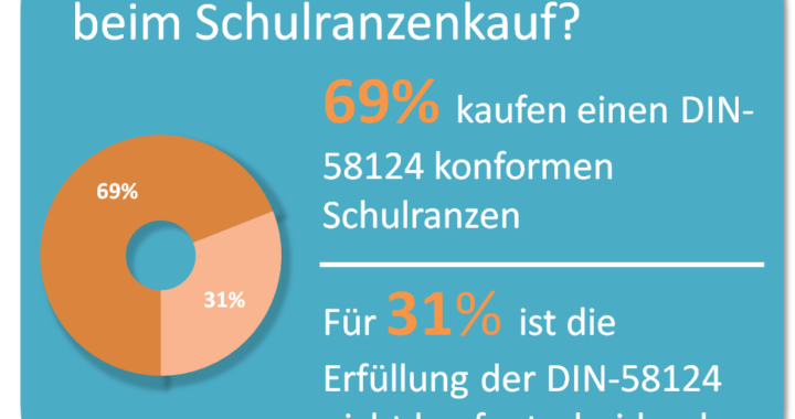 schulranzen-din58124 umfrage infografik